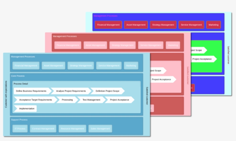 Default Or Simple Colour Adjustment Is Involved, transparent png download