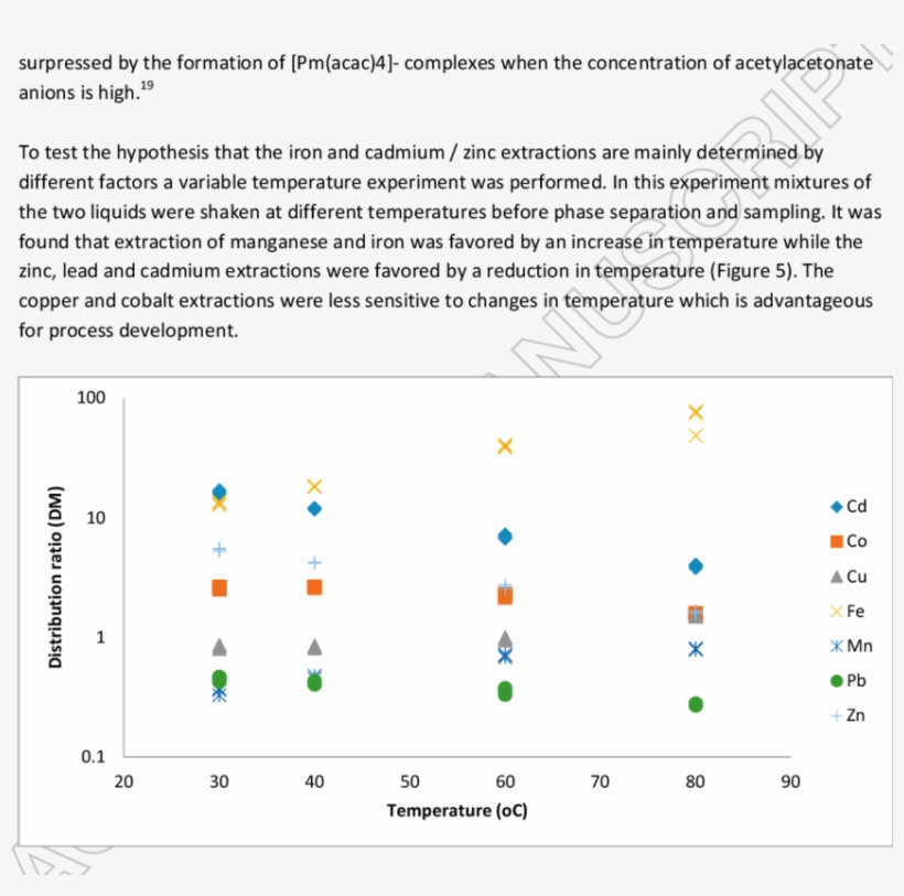 The Relationship Between The Temperature And The Distribution - Deep Eutectic Solvent, transparent png download