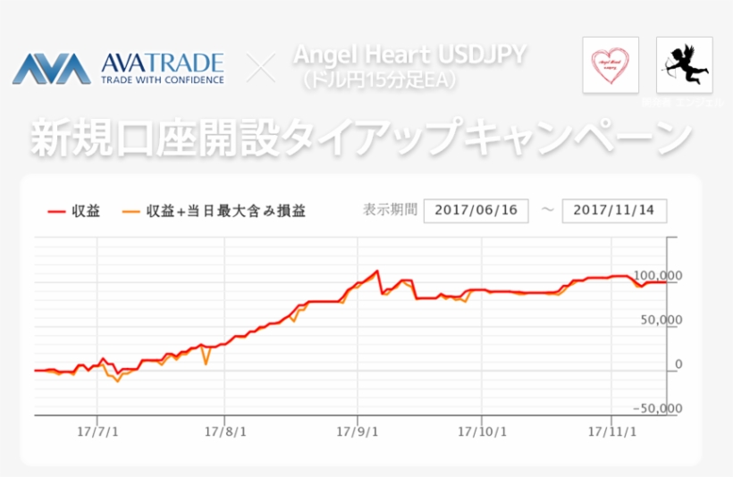 Avatrade × Angel Jeart Usdjpy 新規口座タイアップキャンペーントップ画像 - となり の トトロ 都市 伝説, transparent png download