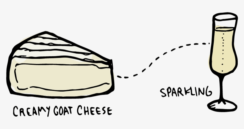 Wine Folly Goat Cheese Pairing - Wine Folly, transparent png download