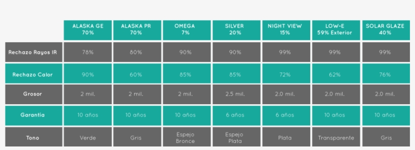 Las Películas Disponibles Para Control Solar Son - Graphic Design, transparent png download