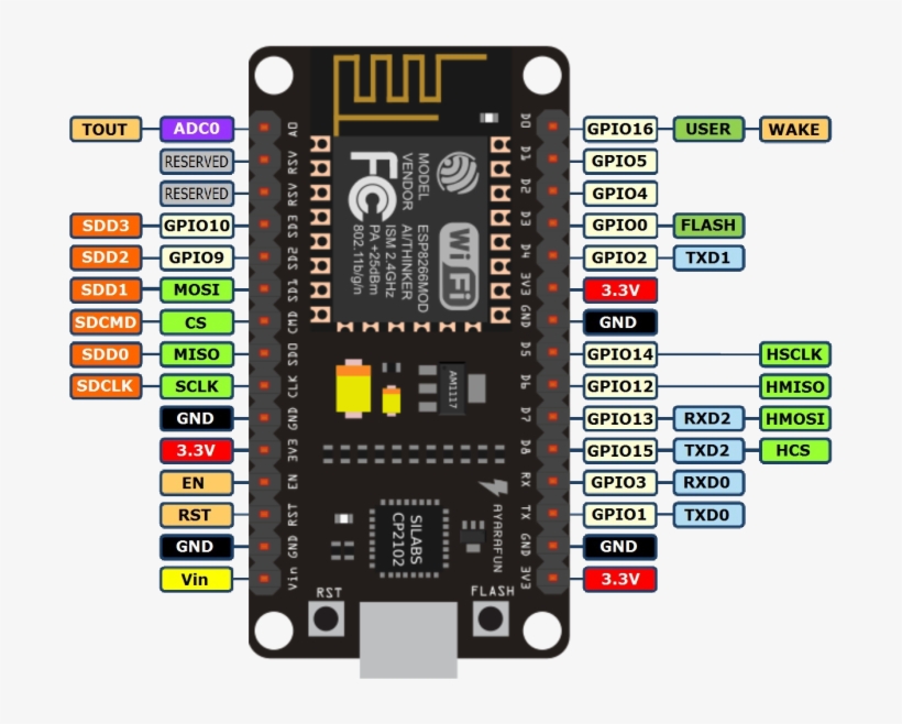 Images/nodemcu-pinout - Nodemcu Esp8266, transparent png download