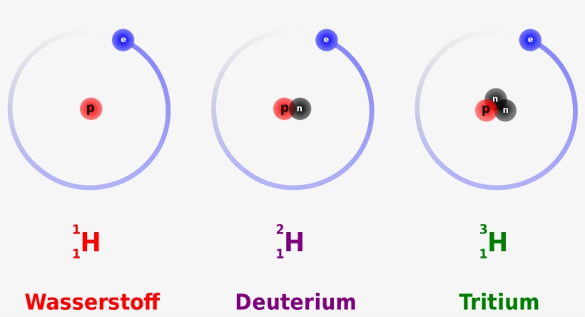 Deuterium And Tritium Fuse To Create Another Element - Isotopes Of Hydrogen, transparent png download