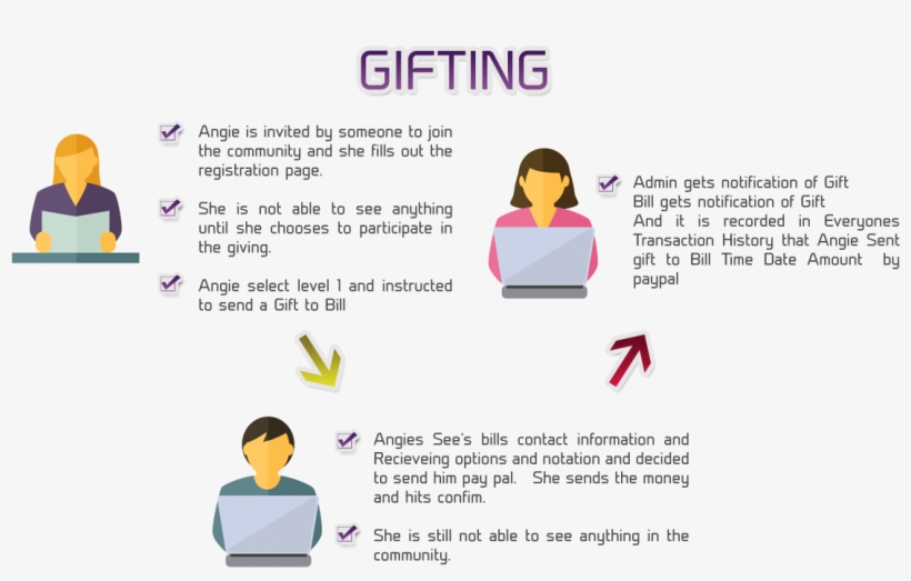 Mlm Help Gift Plan - Business, transparent png download