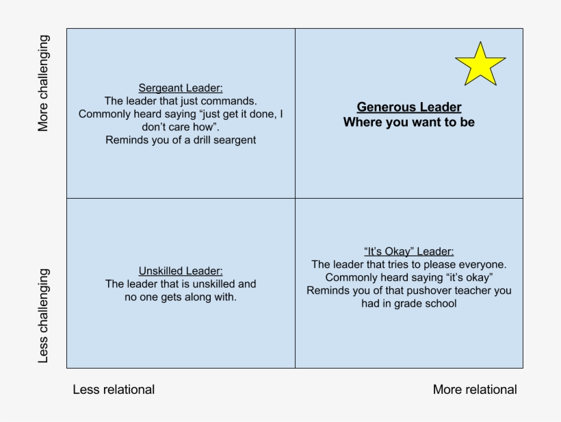 Let's Get Pragmatic - Document, transparent png download