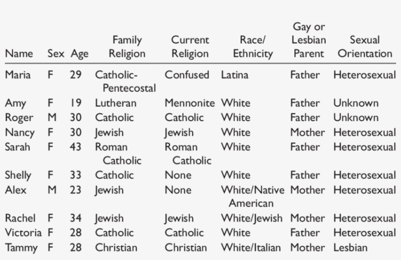 Participant Demographics - Document, transparent png download