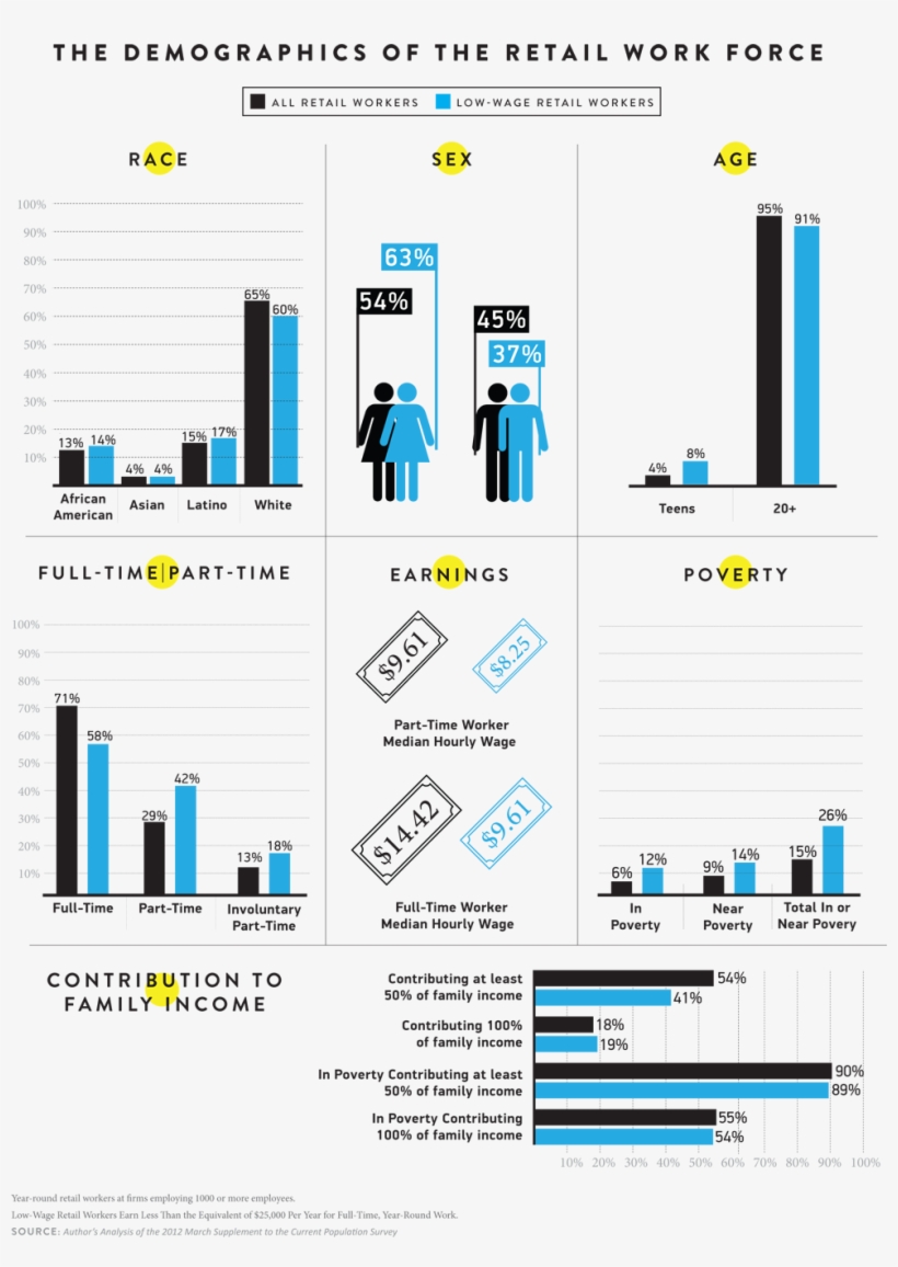 Demographic Of The Workforce, transparent png download
