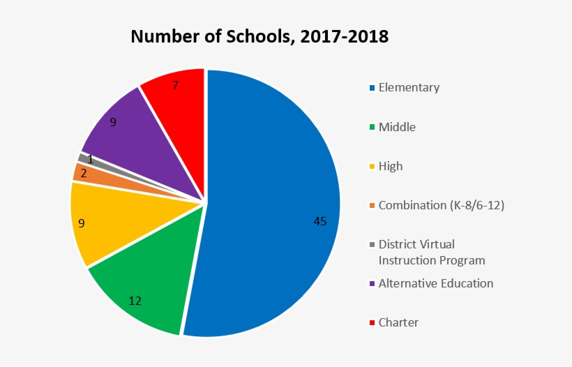 Number Of Schools 2015-2016 - Apple Revenue By Product 2017, transparent png download