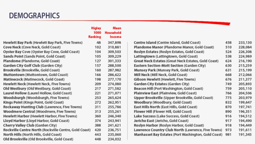 The Higley 1000 Website , Investigates America's Wealthiest - Document, transparent png download