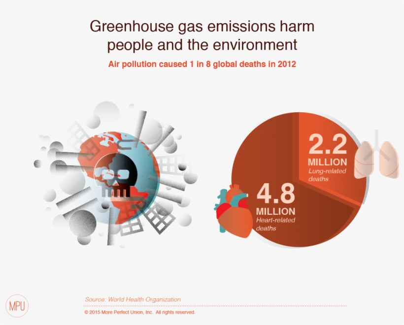 Greenhouse Gas Emissions Are Responsible For Numerous - Circle, transparent png download