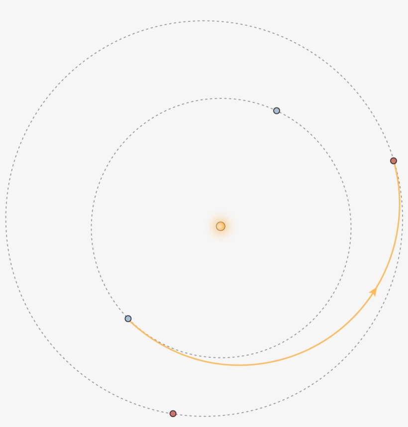 Six Months To Mars - Circle, transparent png download