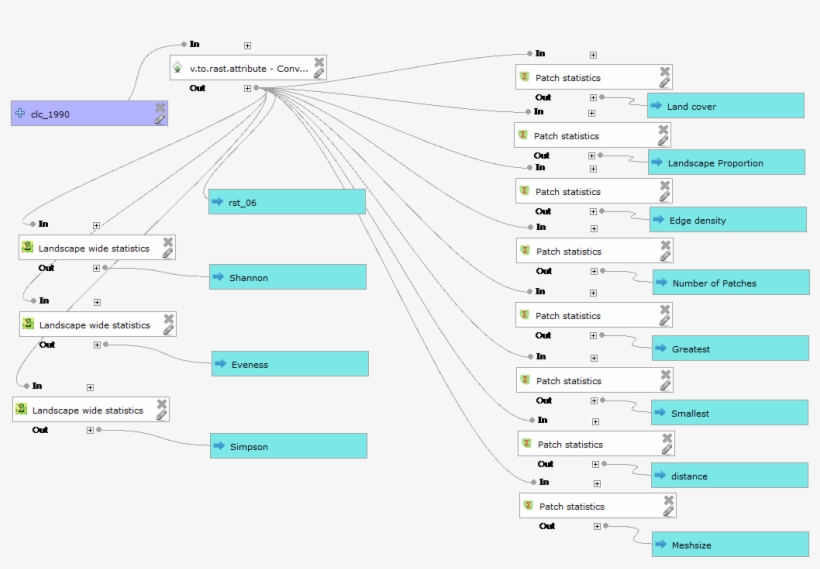 Landscape Metrics Calculated For Diferent Years, transparent png download