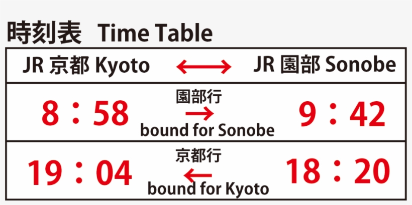 This Saikyo Kaido Tour Is Part Of The Tourist Site - 京都とブランド: 京ブランド解明・学生の視点, transparent png download