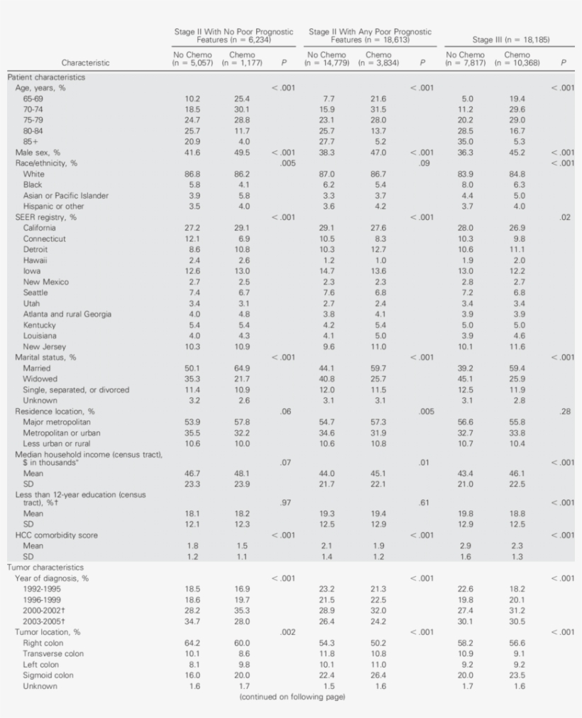 Characteristics Of Medicare Beneficiaries Undergoing - Number, transparent png download