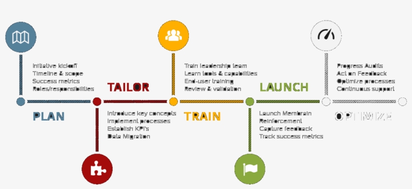 Illustration Membrain Cleartrack Promise - Diagram, transparent png download