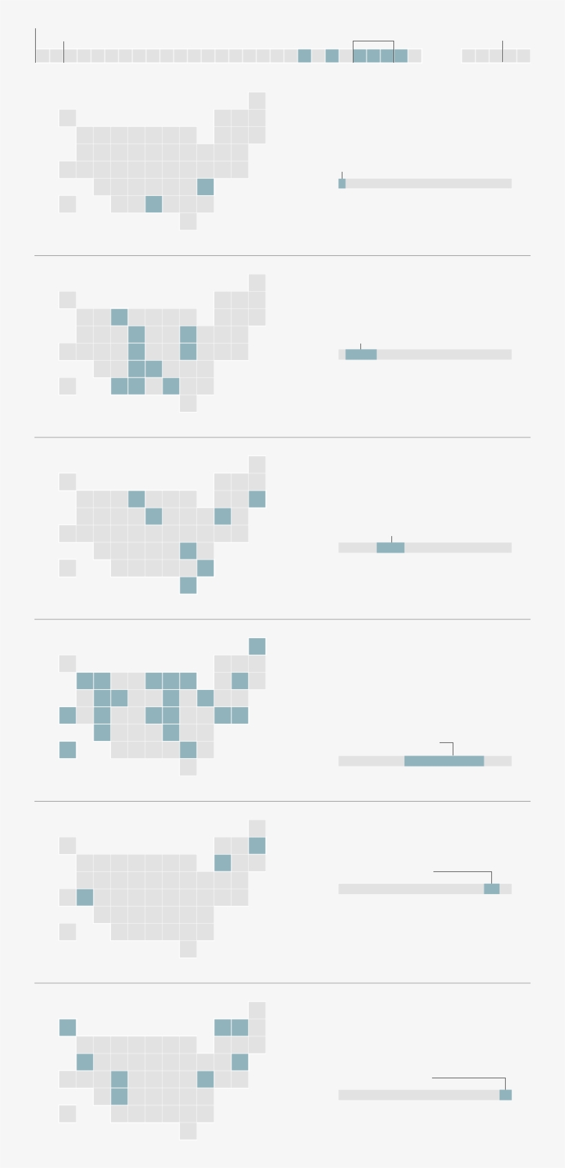 Weeks After Last Menstruation - United States Of America, transparent png download