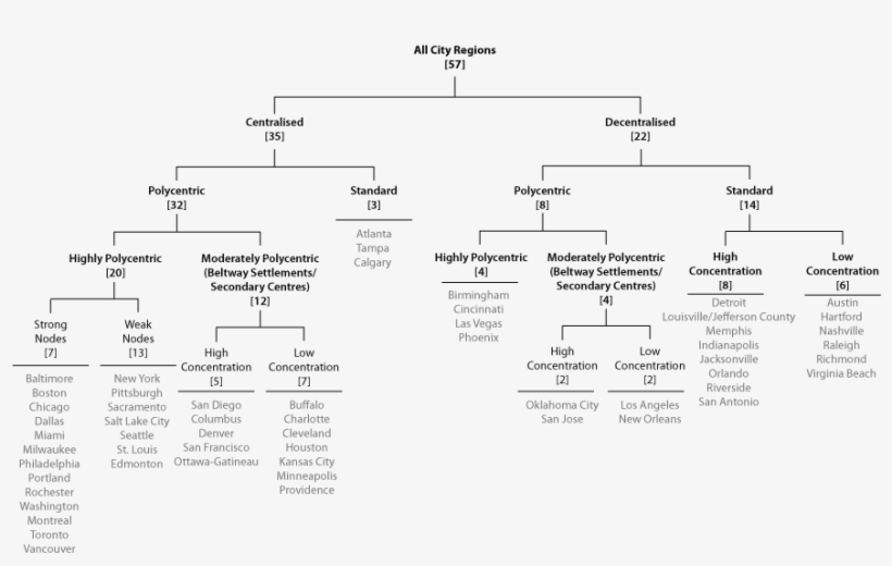 From Graduate Thesis - Document, transparent png download