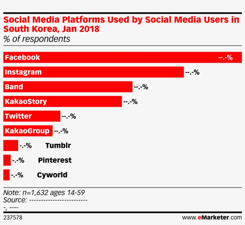 Social Media Platforms Used By Social Media Users In - Social Media Age Ratings, transparent png download