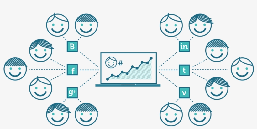 Building Brand Recognition And Loyalty With Social - Diagram, transparent png download