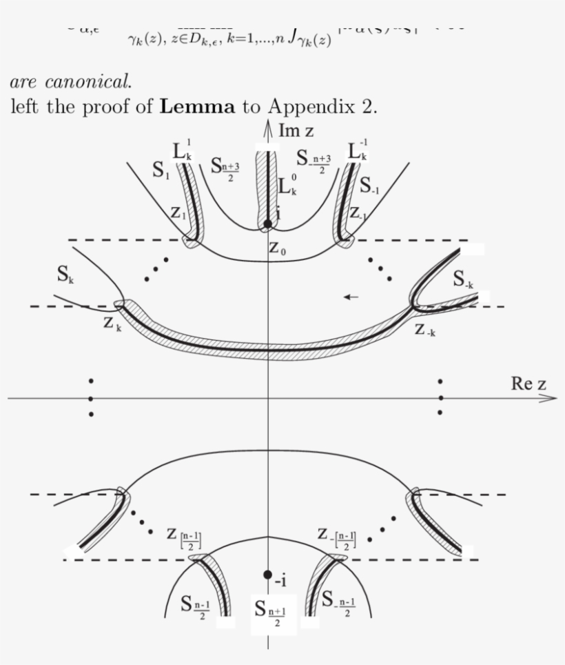 V K,ǫ -vicinity Of A Domain Where Ψ K Cannot Be Continued - Diagram, transparent png download