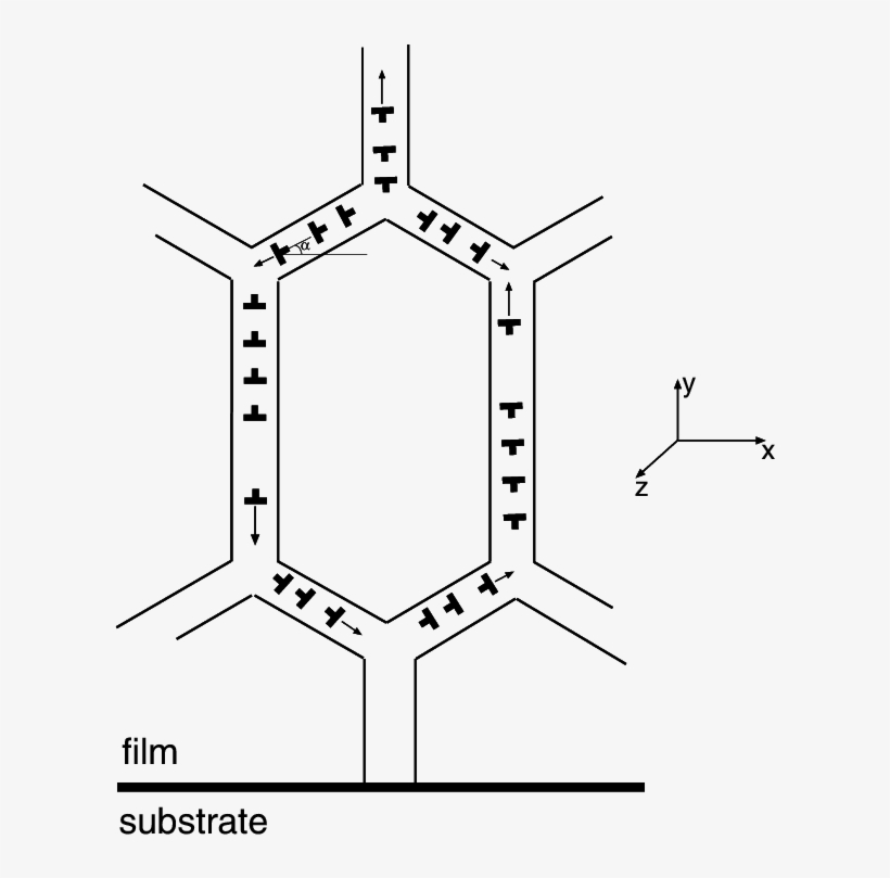 Grain-boundary Dislocation Walls In A Nanocrystalline - Diagram, transparent png download