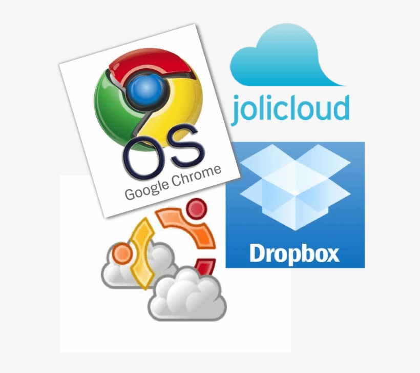 ¿por Qué Nube - Google Chrome, transparent png download