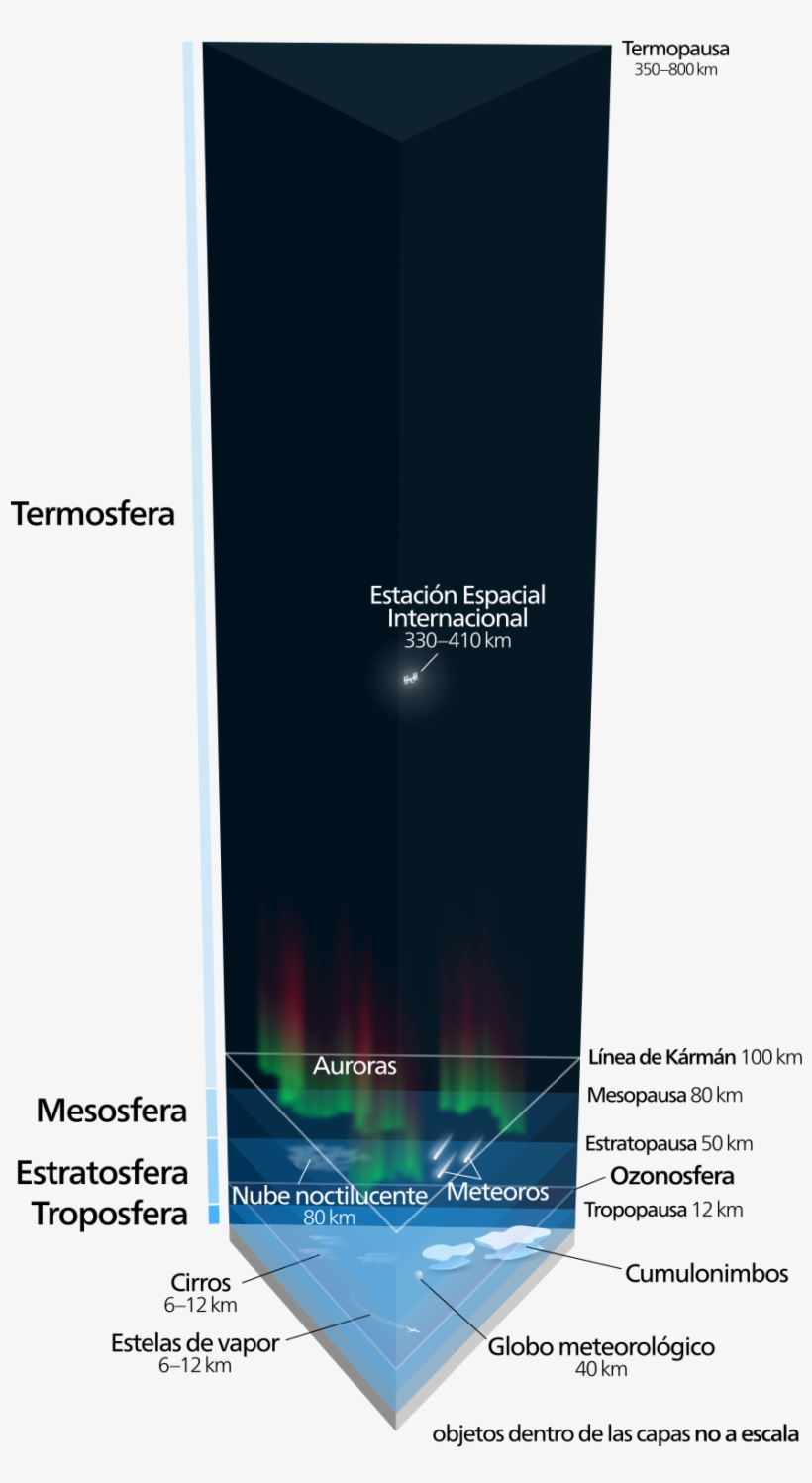 Open - Capas De La Atmosfera A Escala, transparent png download