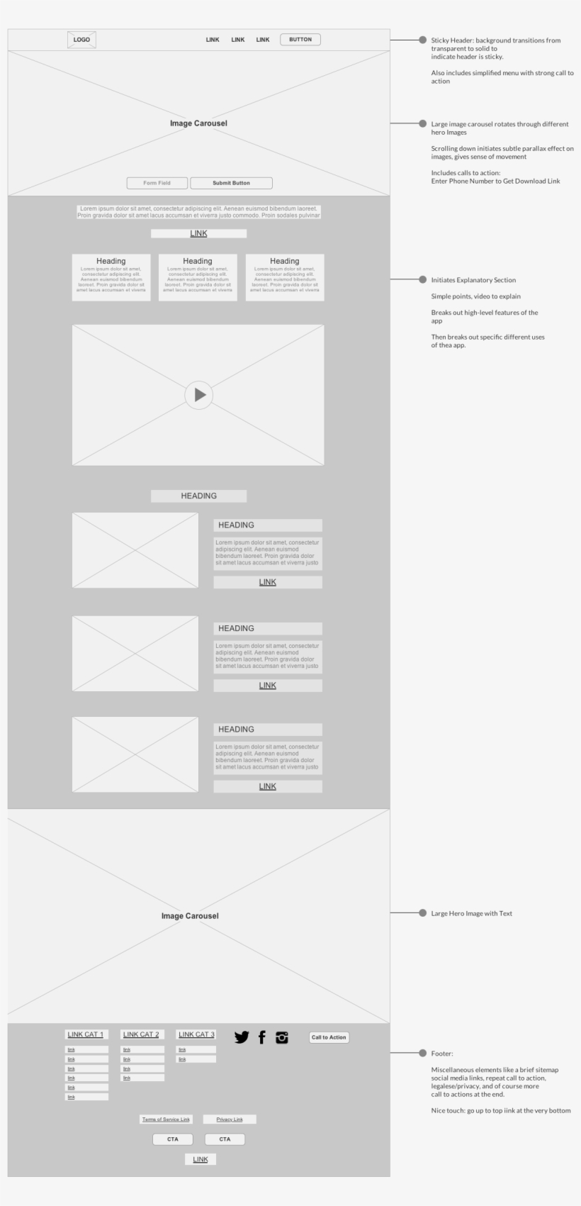 Uxb Copycat Designer Lyft Wireframe - Website Wireframe, transparent png download