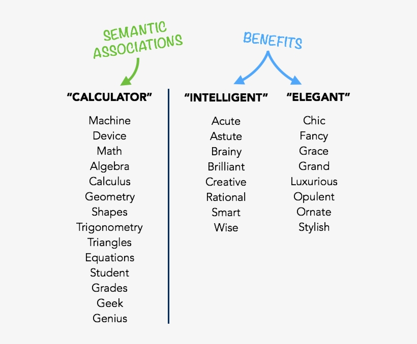 A Step By Guide To Name Your - Slime Business Names, transparent png download