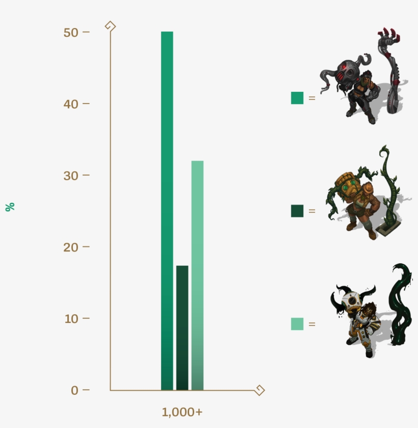 Number Of Games On Illaoi - Illaoi Maquina De Combate, transparent png download