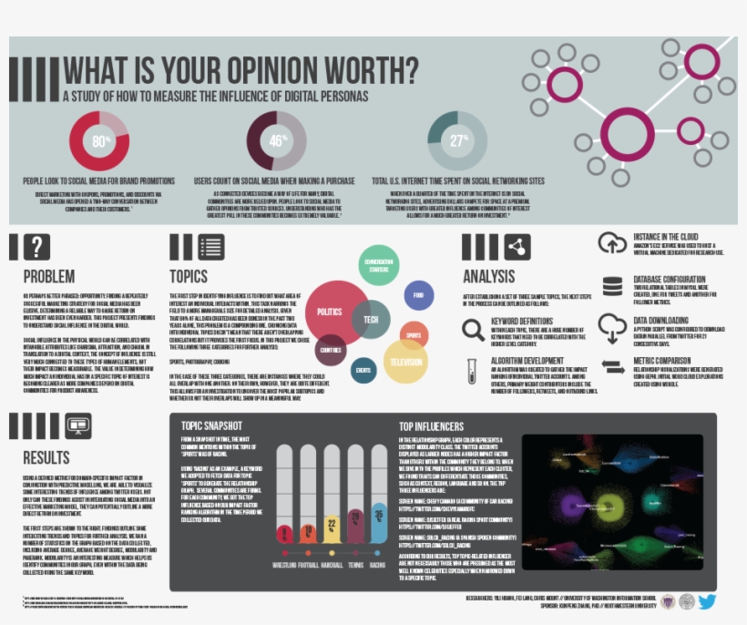 Project Poster - Depositphotos, transparent png download