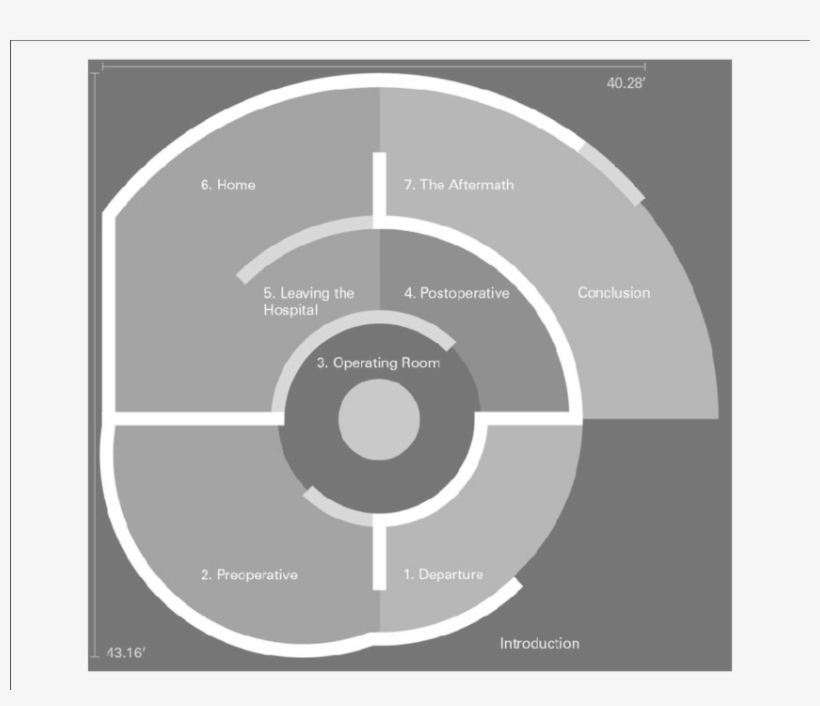 The Labyrinth -diagrammatic Floorplan Of Installation - Diagram, transparent png download