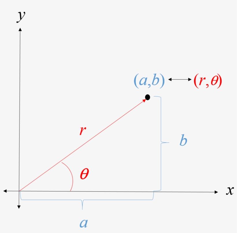Graph - Diagram, transparent png download