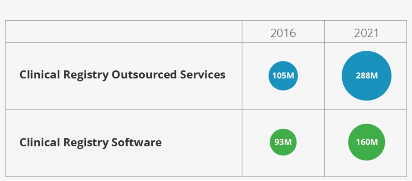 Registry Market Growth Graph - Caixa Livre, transparent png download
