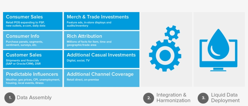 Big Data Integration - Iri Liquid Data, transparent png download