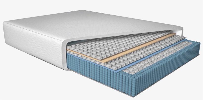 Tiny Coil, Big Potential - Nano Coil Mattress, transparent png download