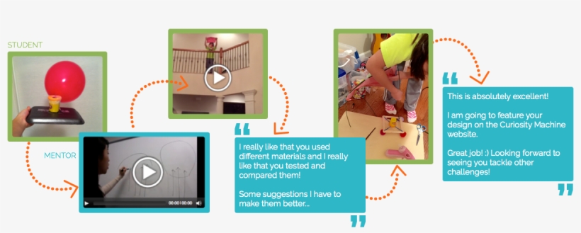 Mentor And Student Interaction Example - Mentorship, transparent png download