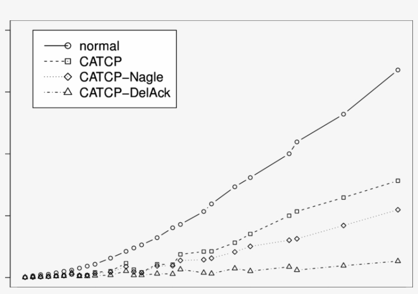 Effect Of Network Load On A Shared Link - Computer Network, transparent png download