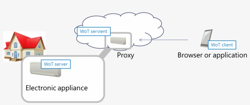 Wot Servient On Cloudserver1 - Taco Is My Dog, transparent png download