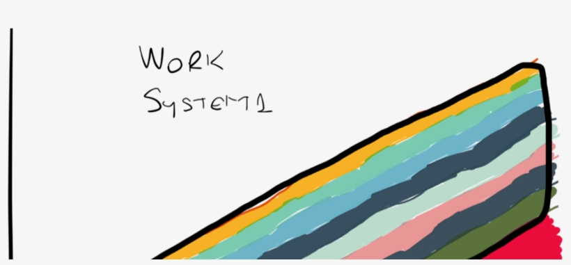 How Do You Estimate For Teams With Different Development - Illustration, transparent png download