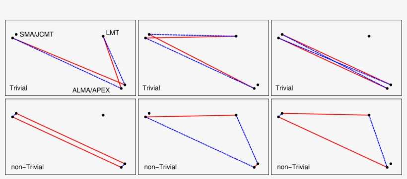 Solid Red Lines Connecting Sites Denote Visibilities - Closure Phase, transparent png download