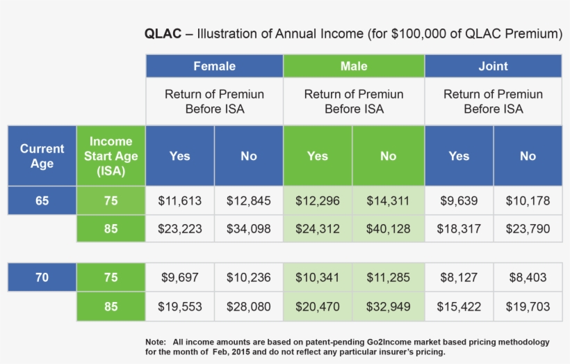 For An Income Estimate Based On Your Current Age, Income - What's Annual Income, transparent png download