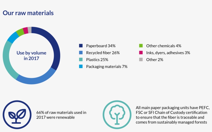 Latest Articles - Raw Material, transparent png download