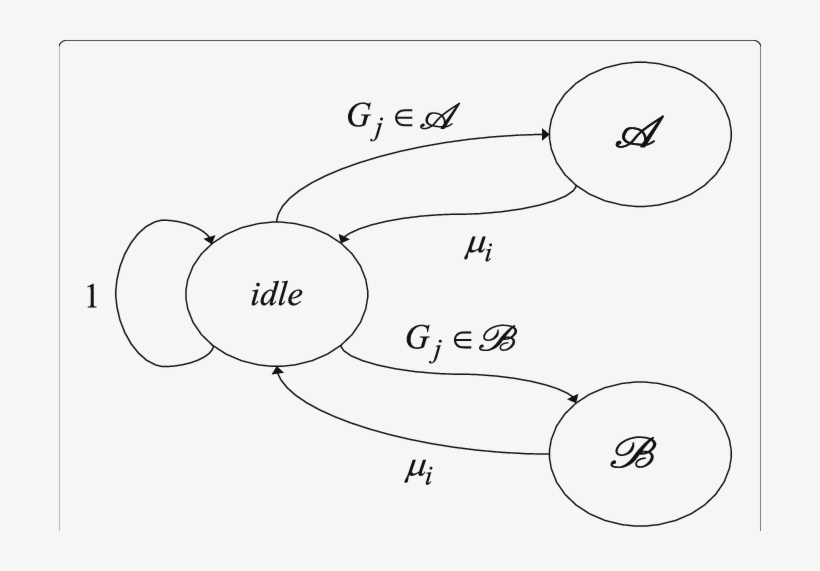 Markov Chain Model For The Cp - Diagram, transparent png download
