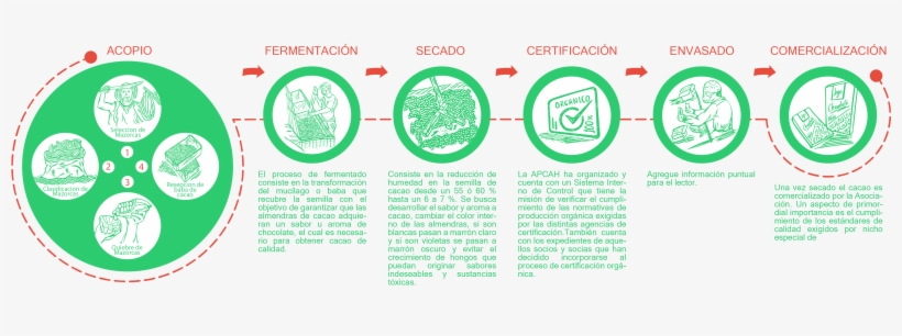 Nuestra Linea De Proceso - Huallaga Province, transparent png download