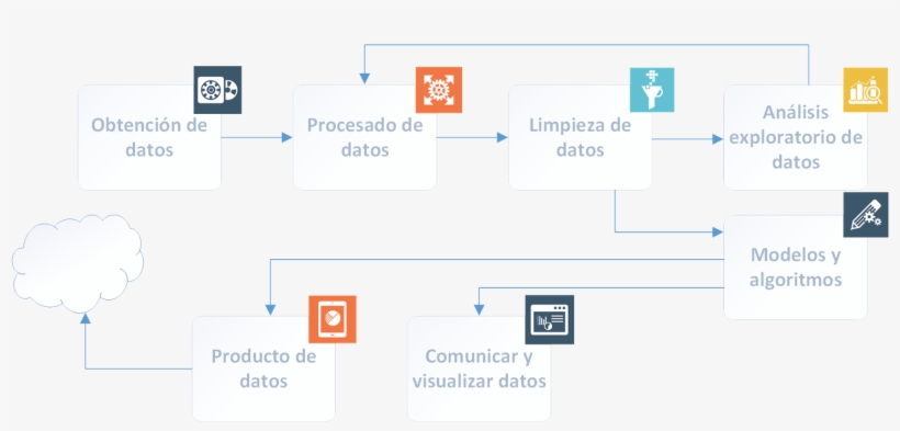 Proceso Del Análisis De Datos - Etapas Del Analisis De Datos, transparent png download
