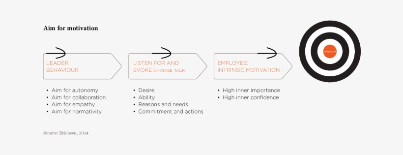 Member Of Motivational Interviewing Network Of Trainers - Smart City Kochi, transparent png download