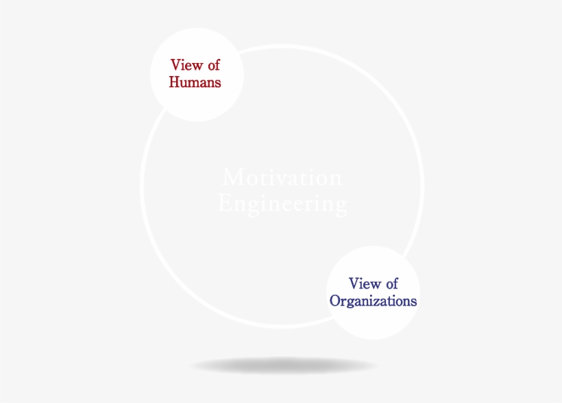 The Ideas Behind Motivation Engineering - Uc Berkeley College Of Engineering, transparent png download