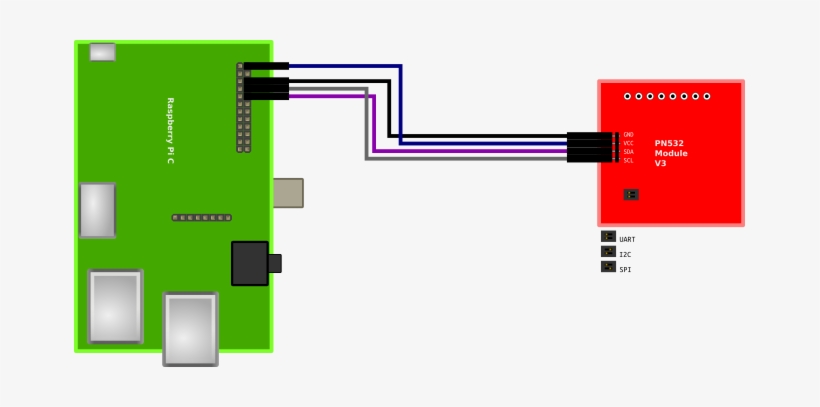 Pn532-pi - Near-field Communication, transparent png download