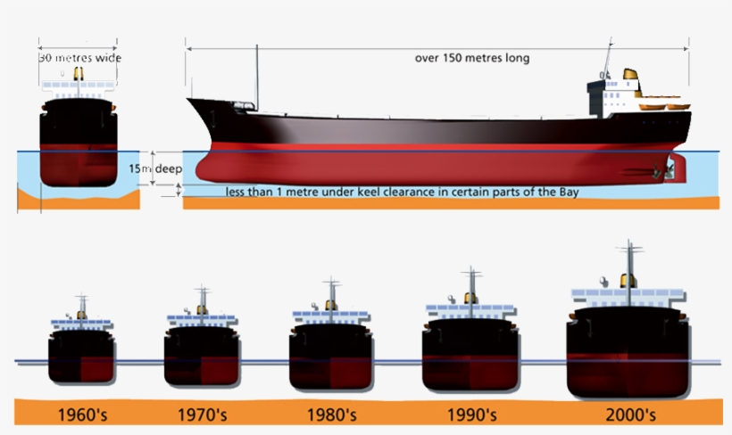 To Play A Major Role In The Global Maritime Industry, transparent png download